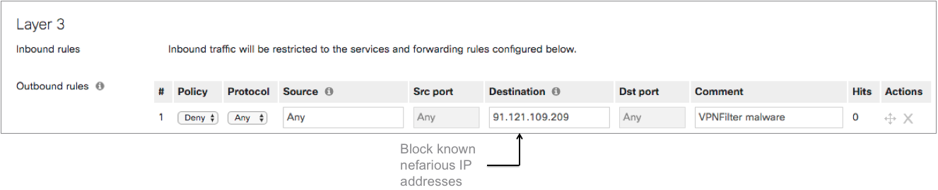 Cisco Meraki