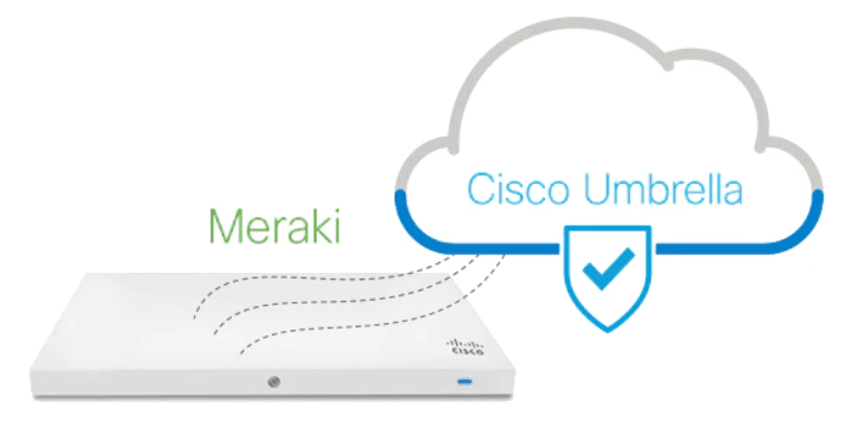 Cisco Meraki