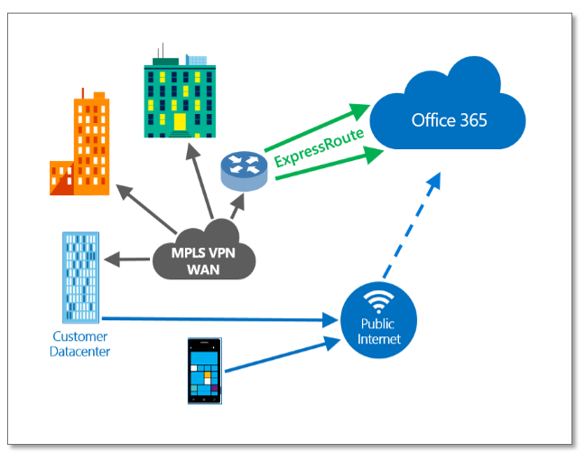 Office 365