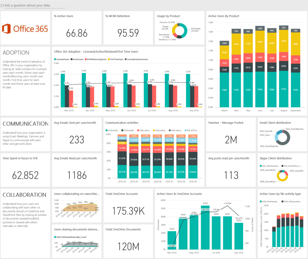 Power BI