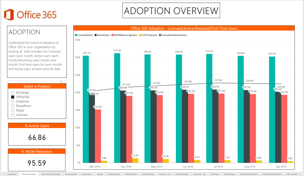 Power BI