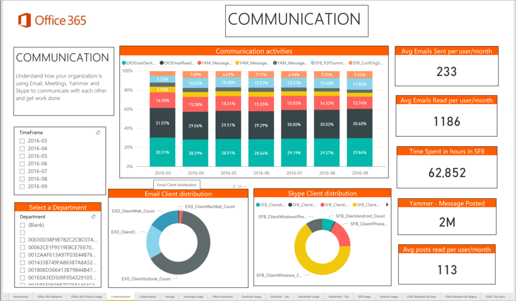 Power BI