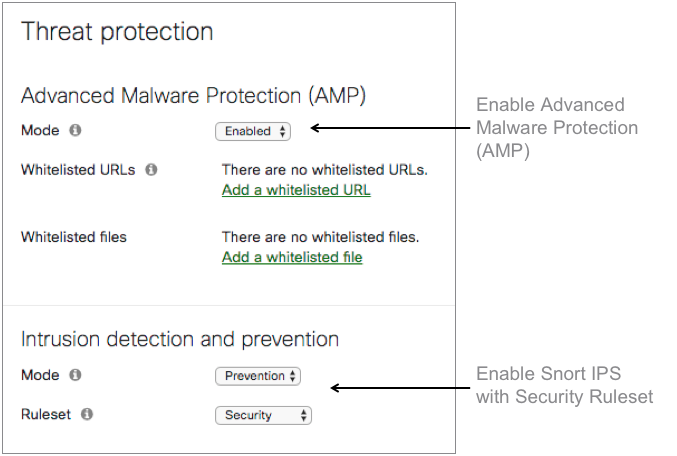 Cisco Meraki