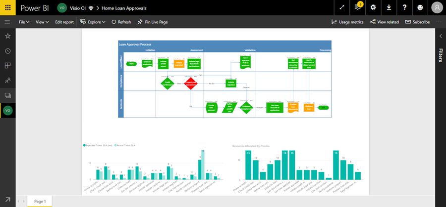 Power BI