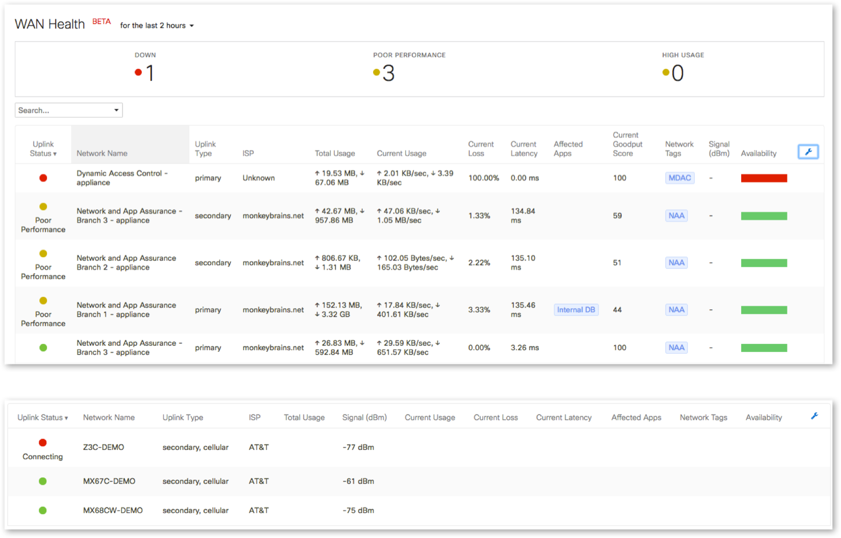 Cisco Meraki