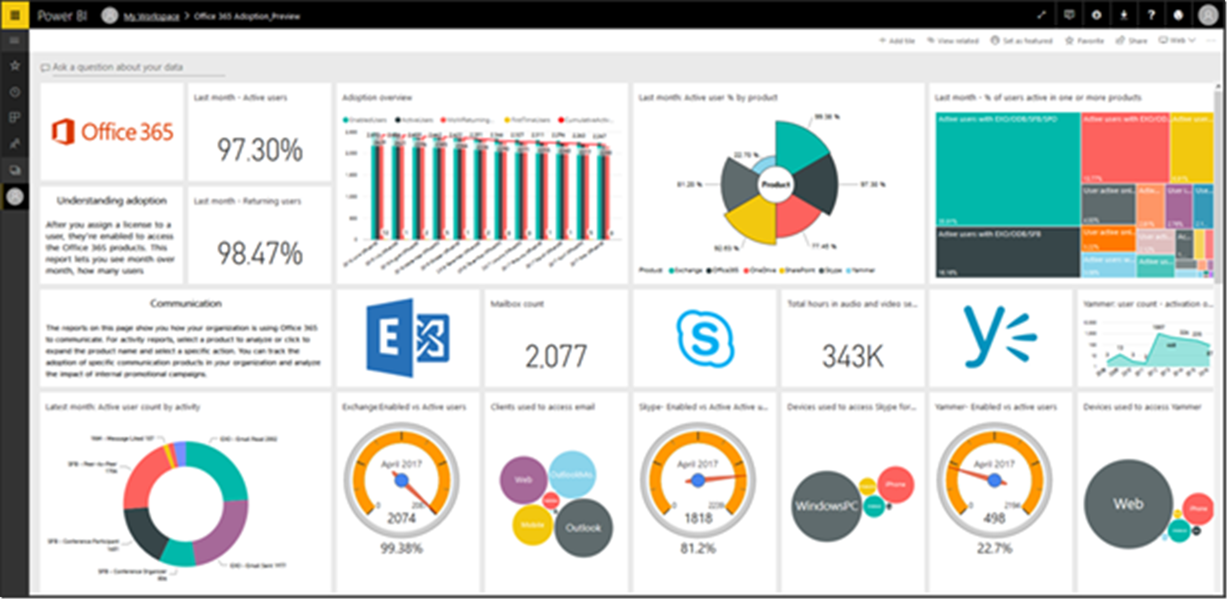 Power BI