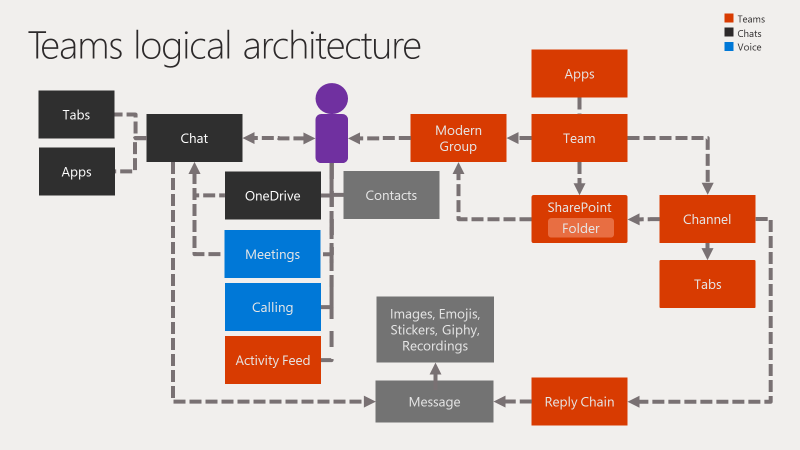 Microsoft Teams