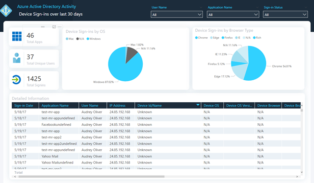 Azure Active Directory 