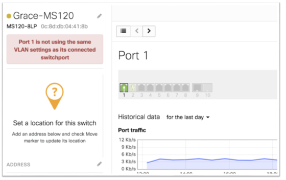 Cisco Meraki