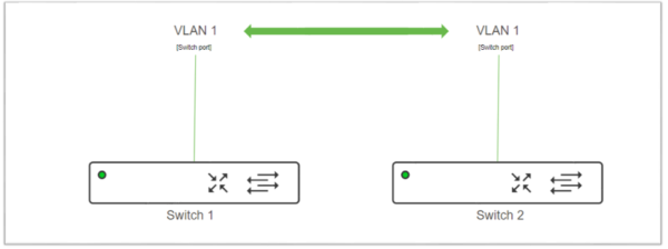 Cisco Meraki