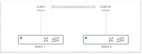 Cisco Meraki