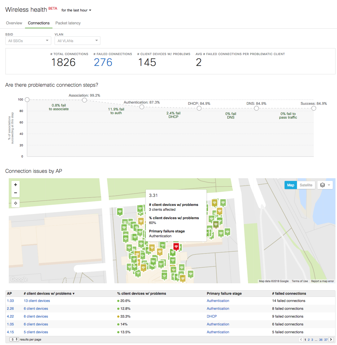 Cisco Meraki