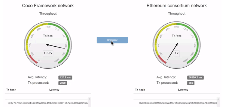 Coco Framework