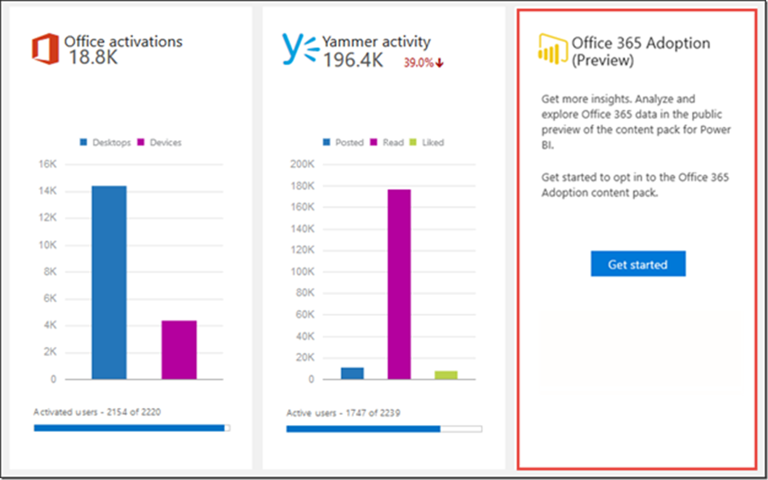 Power BI