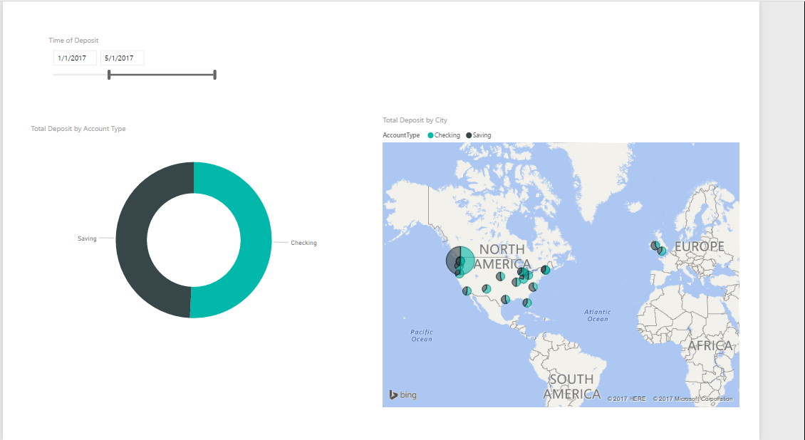 Power BI