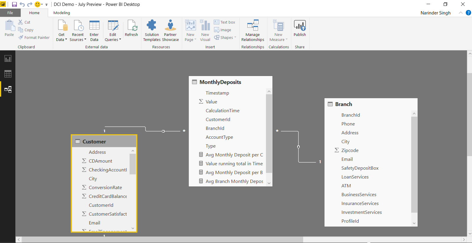 Power BI