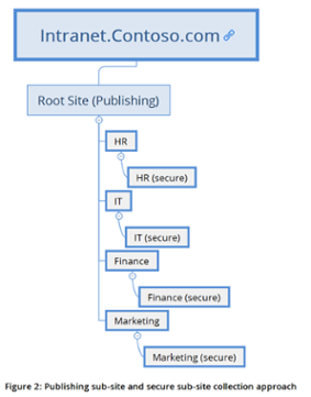 SharePoint