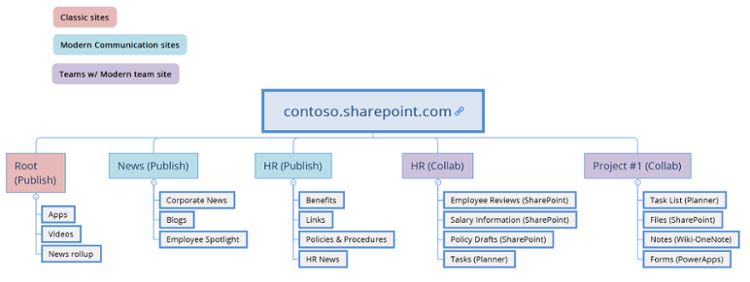 SharePoint