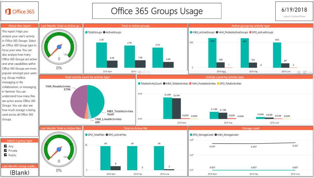 Power BI