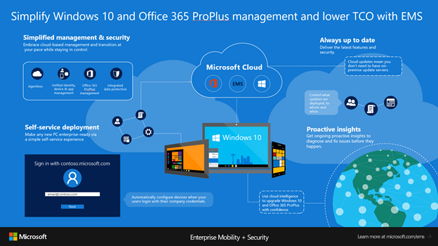 Office 365 ProPlus