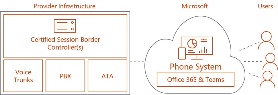 Microsoft Teams