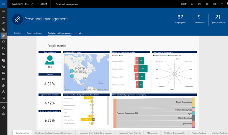 Microsoft Dynamics 365