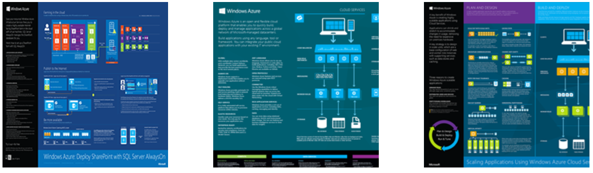 Windows Azure