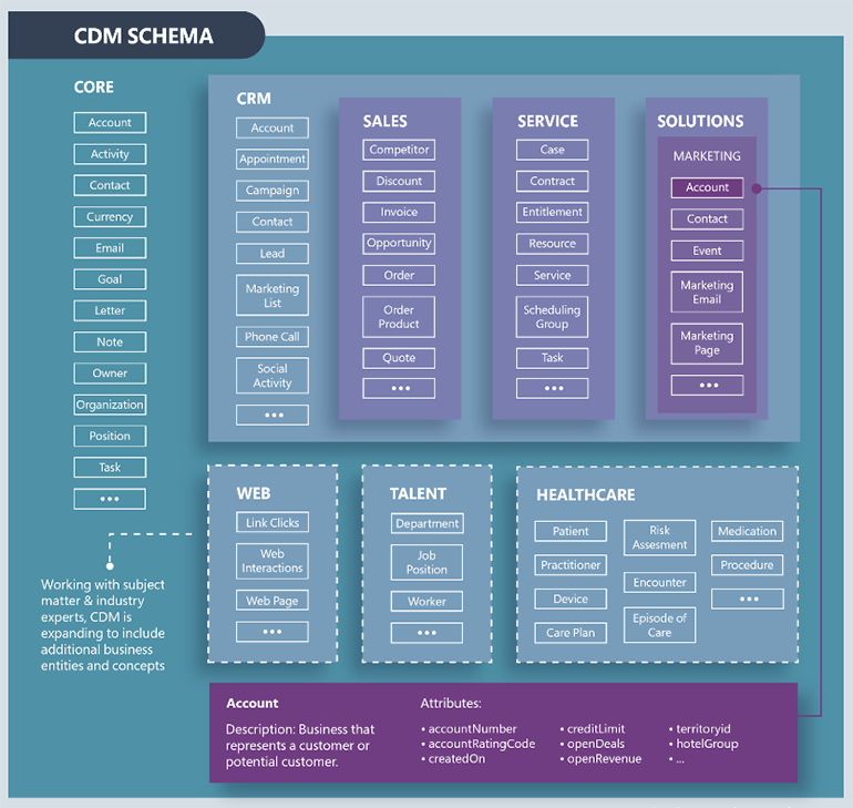 Power BI