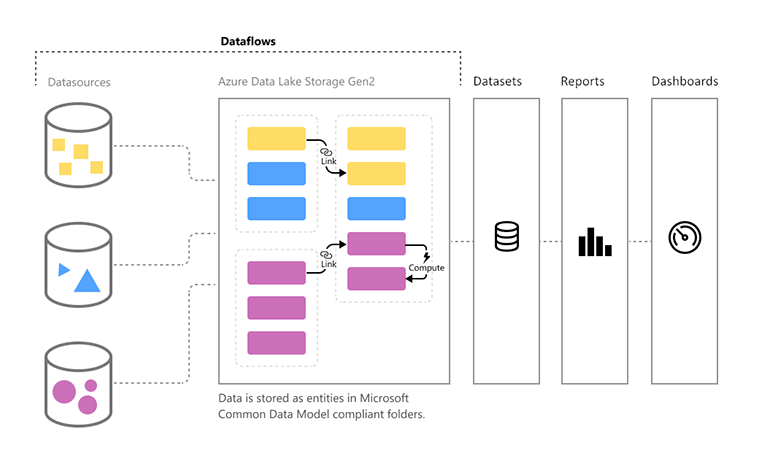 Power BI