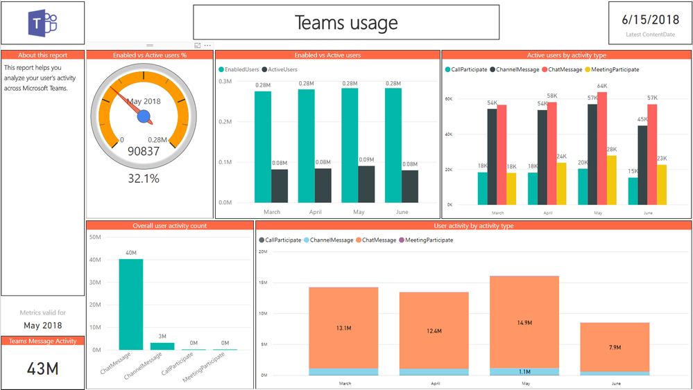 Power BI