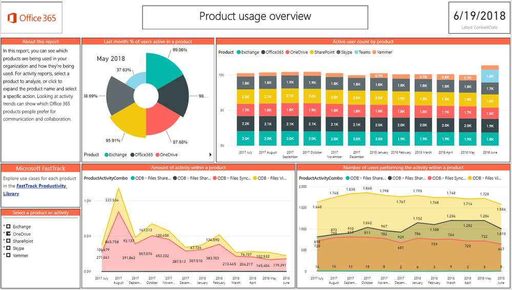 Power BI