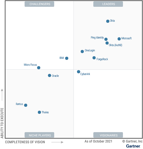 Gartner Magic Quadrant