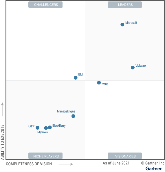 Gartner Magic Quadrant