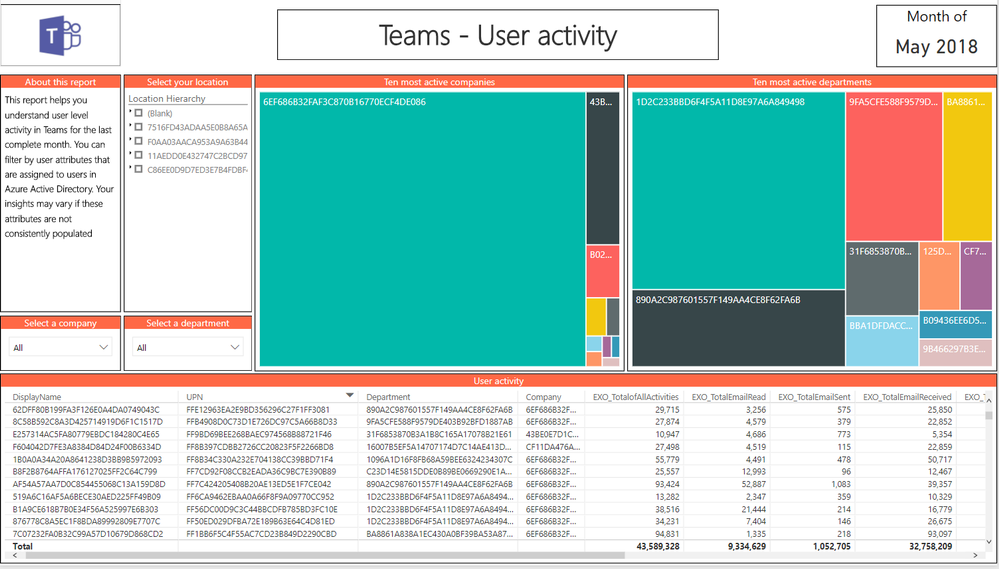 Power BI