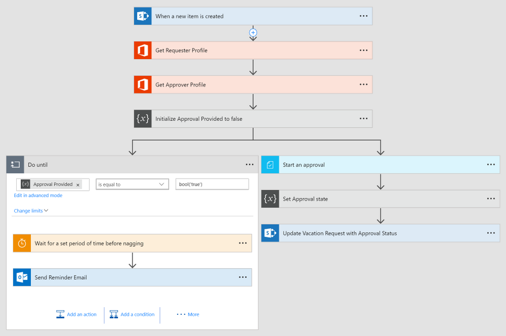 SharePoint