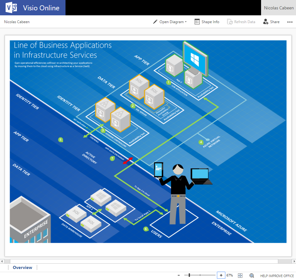 OneDrive for Business