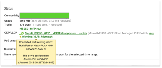 Cisco Meraki