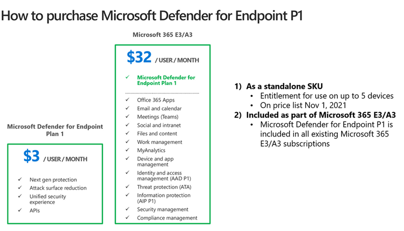 Microsoft Defender