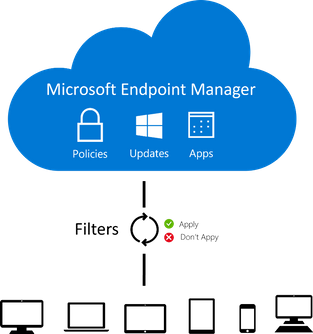 Endpoint Manager