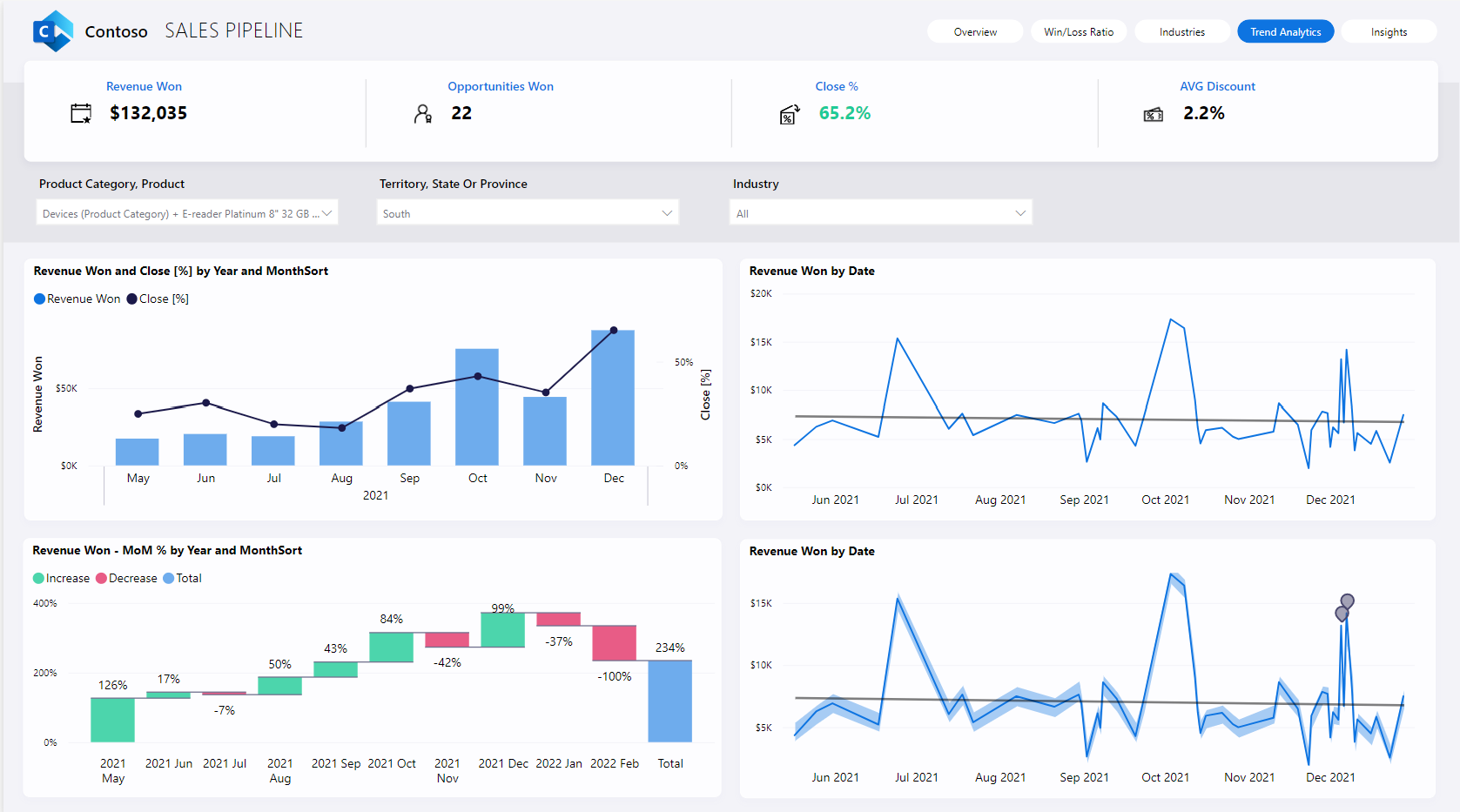 Power BI